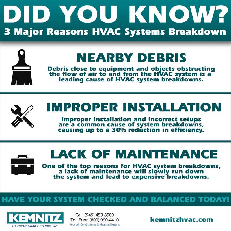 HVAC System Breakdown and the 3 Major Reasons